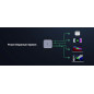 Ugreen универсално зарядно за стена Charger Wall 100W GaN Nexode CD328, 1 x USB-A, 3 x Type-C - 90928 Ugreen универсално зарядно за стена Charger Wall 100W GaN Nexode CD328, 1 x USB-A, 3 x Type-C - 90928