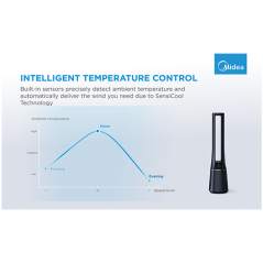 Bladeless Fan & air purifier, Smart WiFi, digital with IOT and remote, H13 HEPA filter, 10 speeds, wide oscillation, ION mode, u