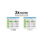 AXAGON CRI-S3 Internal 3.5" USB 3.0 5-slot Card Reader ALL-IN-ONE AXAGON CRI-S3 Internal 3.5" USB 3.0 5-slot Card Reader ALL-IN-ONE