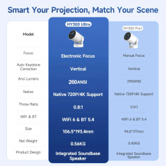 MagCubic преносим мултимедиен проектор Portable Multimedia Projector HY300 Ultra - 4K, Android 11, Wi-Fi 6, Bluetooth 5.4