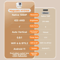 MagCubic преносим мултимедиен проектор Portable Multimedia Projector HY310X - 4K, Android 11, Wi-Fi, Bluetooth 5.2