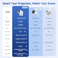MagCubic преносим мултимедиен проектор Portable Multimedia Projector HY310 - 4K, Android 11, Wi-Fi, Bluetooth 5.4