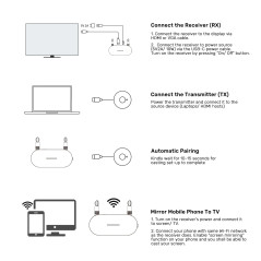 Unitek безжичен трансмитер Wireless HDMI Transmitter/Receiver Kit - V1183A01