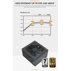Darkflash захранване PSU ATX 3.1 1050W Gold, Full Modular, PCIe 5.1 - PMT1050 A3