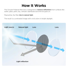 VIOFO Поляризиращ филтър Anti-Glare Linear Polarizing Filter - CPL-400|Видеорегистратори|VIOFO|33,06 лв.