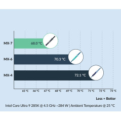 Arctic термо паста MX-7 Thermal Compound 8gr